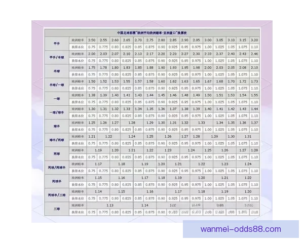 世界杯竞猜盘口预测技巧与数据分析结合的高命中率实战指南与趋势解读