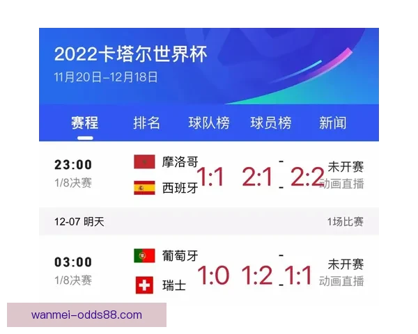 世界杯胜负预测分析全面解析 精准竞猜技巧助你轻松获胜