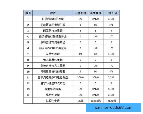 世界杯体育竞猜入口全解析让您轻松掌握最佳投注策略与技巧