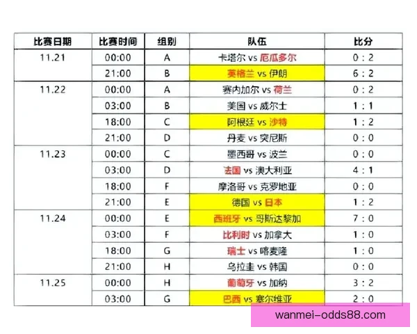 世界杯精彩瞬间回顾各场关键比分揭示胜负背后的故事