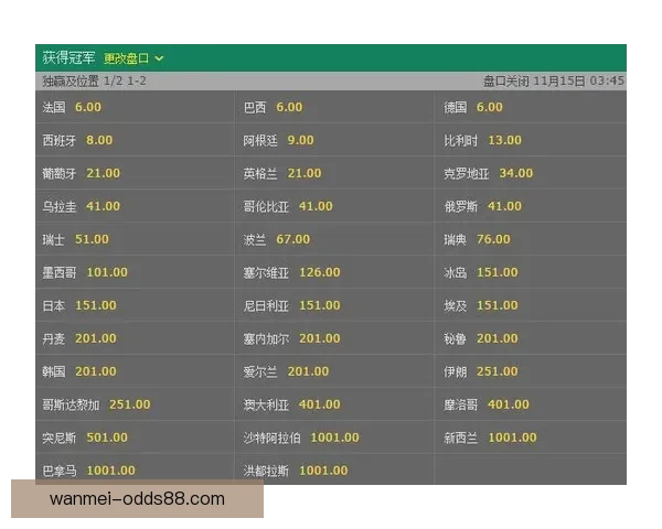 最新世界杯竞猜赔率全面解析与赛果预测指南