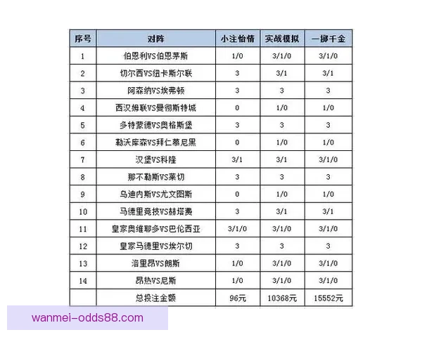 世界杯体育竞猜入口全解析让您轻松掌握最佳投注策略与技巧