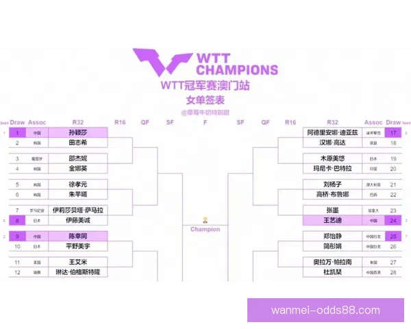 2026世界杯精彩对决全程竞猜攻略与热门赛果预测解析