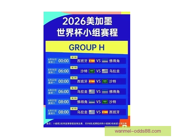 2026世界杯精彩对决全程竞猜攻略与热门赛果预测解析