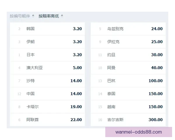 体育竞猜赔率解析与投注技巧全面指南助你稳健投注
