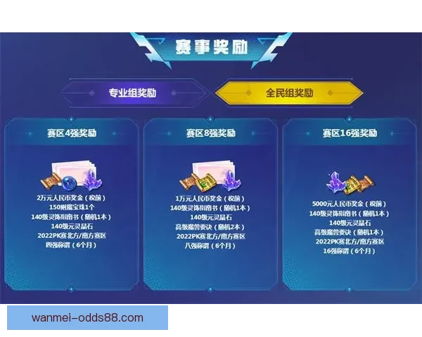 世界杯足球竞猜平台全新上线,畅享全球赛事竞猜乐趣,赢取丰厚奖励与大奖 世界杯足球竞猜平台全新上线,畅享全球赛事竞猜乐趣,赢取丰厚奖励与大奖
